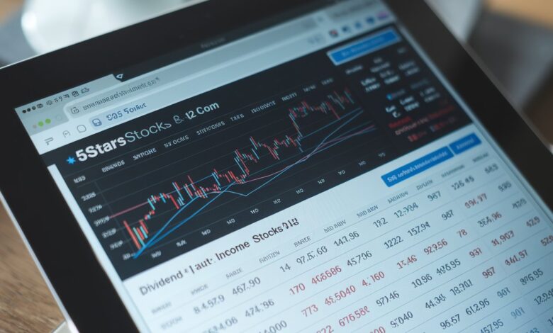 5StarsStocks.com Income Stocks